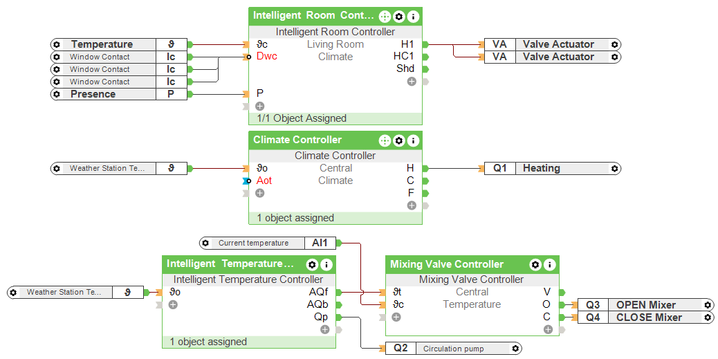 Documentation - Indoor climate in a Real Smart Home | Loxone