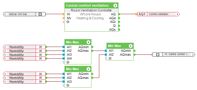 Mould prevention in a Passivhaus - Loxone Config Screenshot