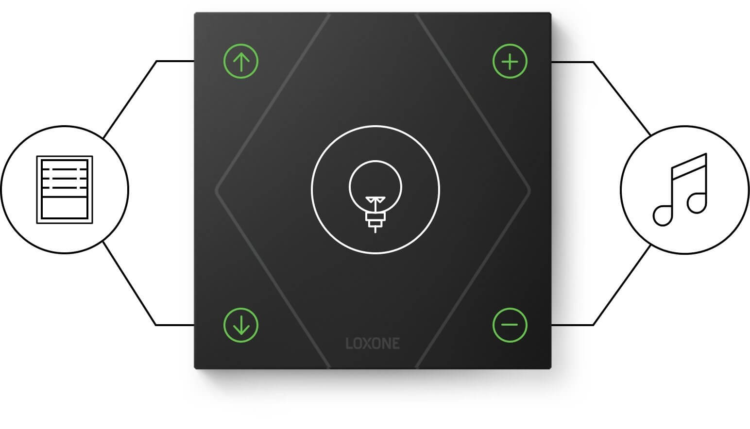 Comutator Loxone Standard