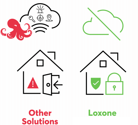 Loxone Home Automation being cloud free