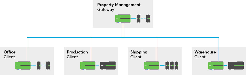 Diagram for Miniservers in commercial building