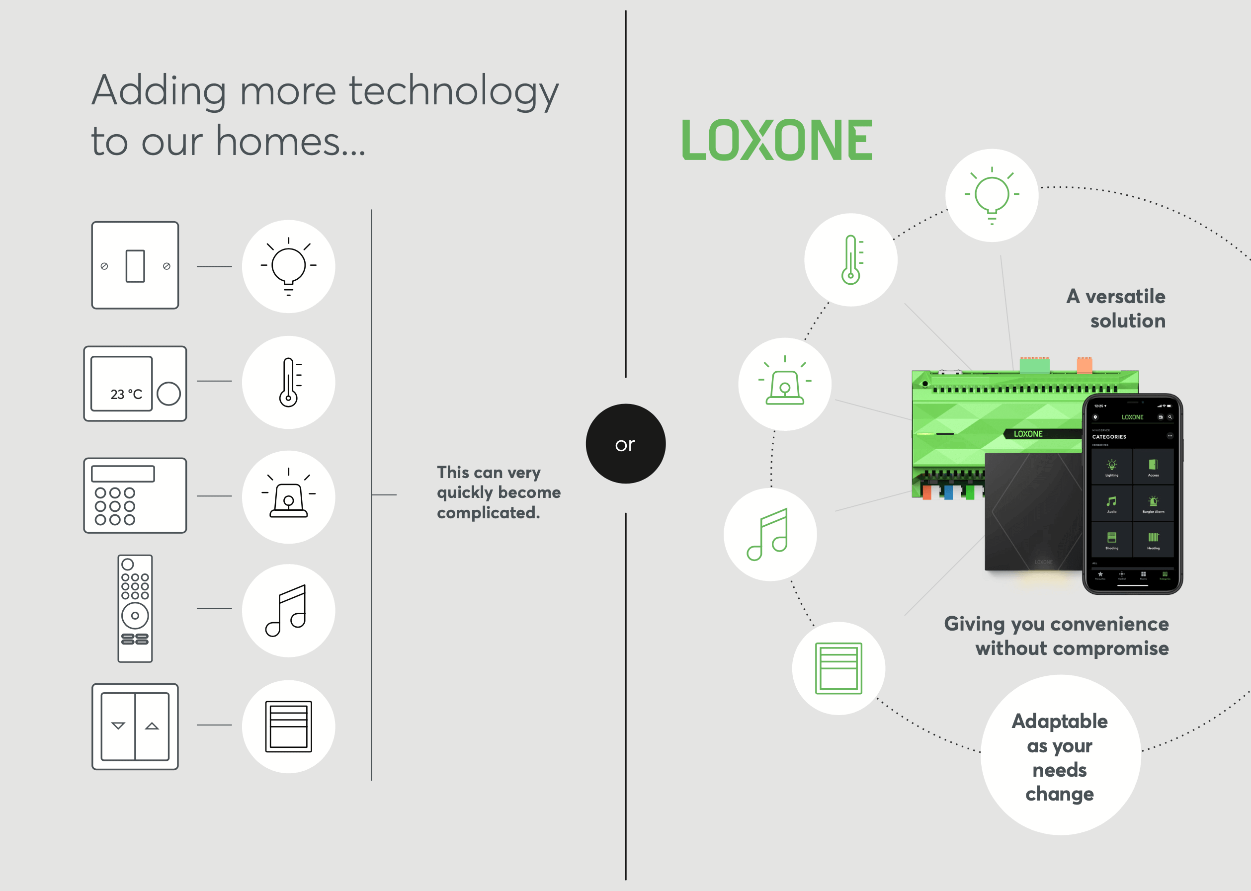 Plak opnieuw Fjord Gebakjes Smart Home Brochure | Loxone