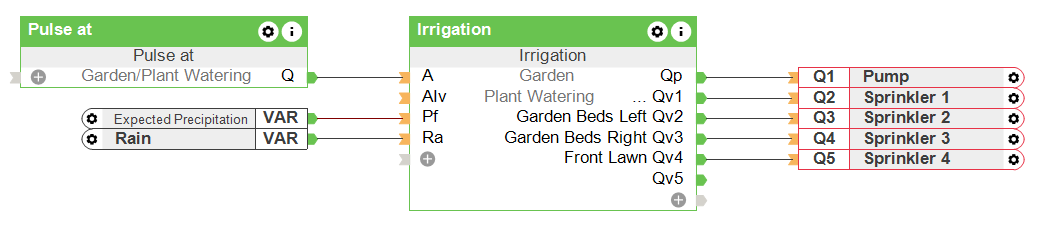 Irrigation Function Block Loxone Config