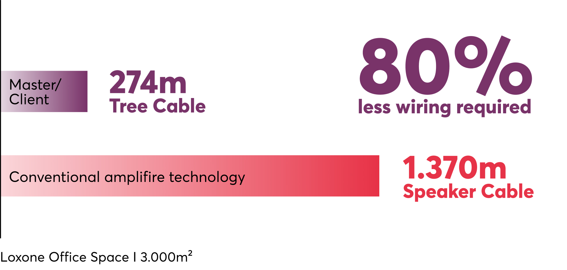 PH-Audio-Cable-Length-Desktop