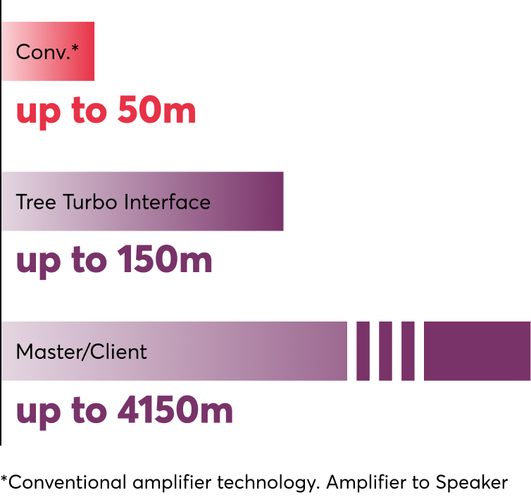 PH-Audio-Cable-Length-Mobile