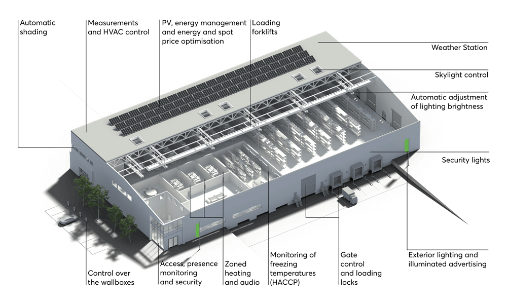 PH-Warehouse-Labelled-Diagram-V2-C