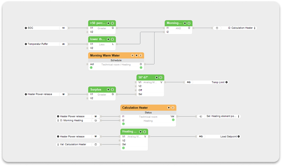 5_PH-Config-Special Logic