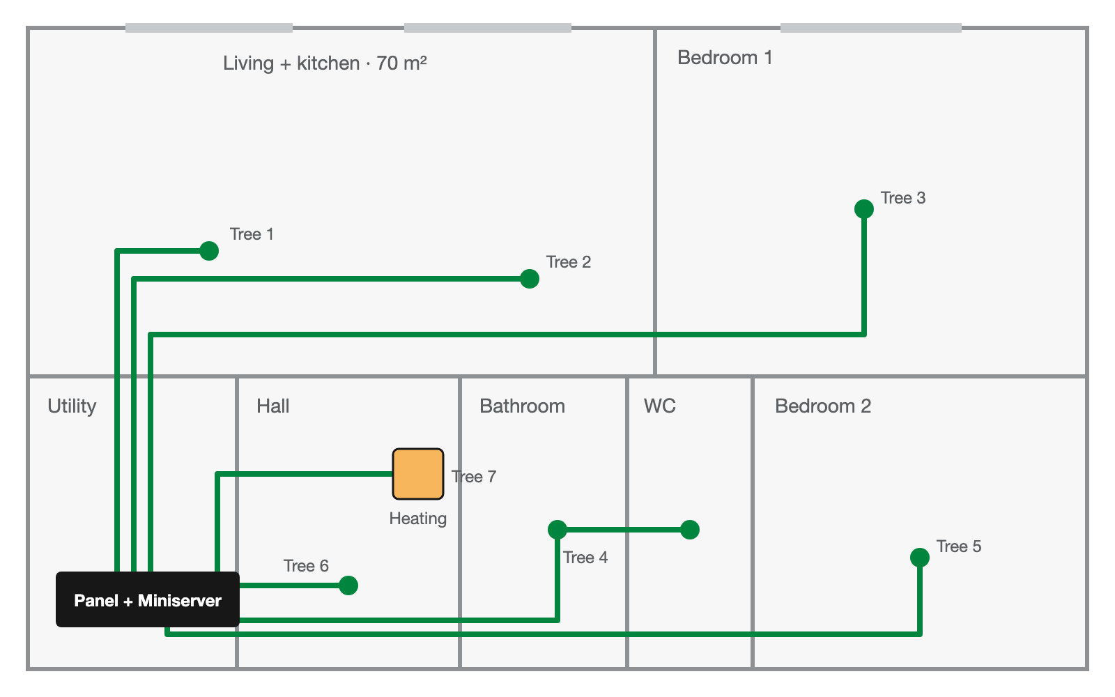Example floor plan with seven Tree Cables