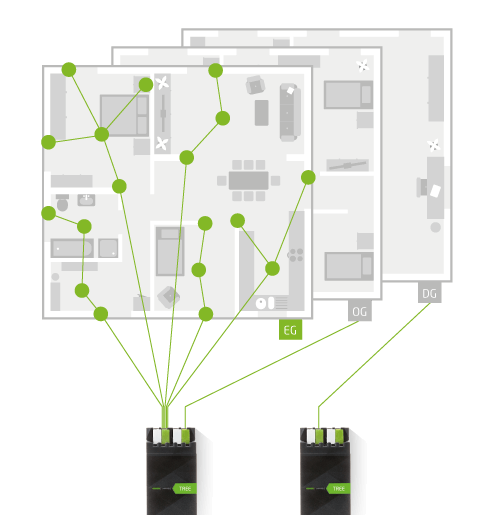 Intelligent tempered - Room by room