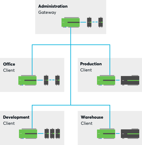 Miniserver structure diagram