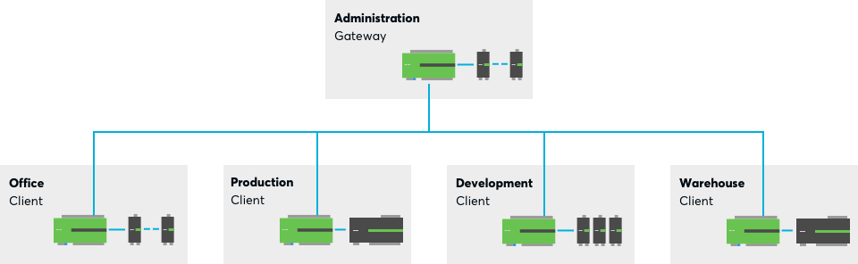 Miniserver structure diagram