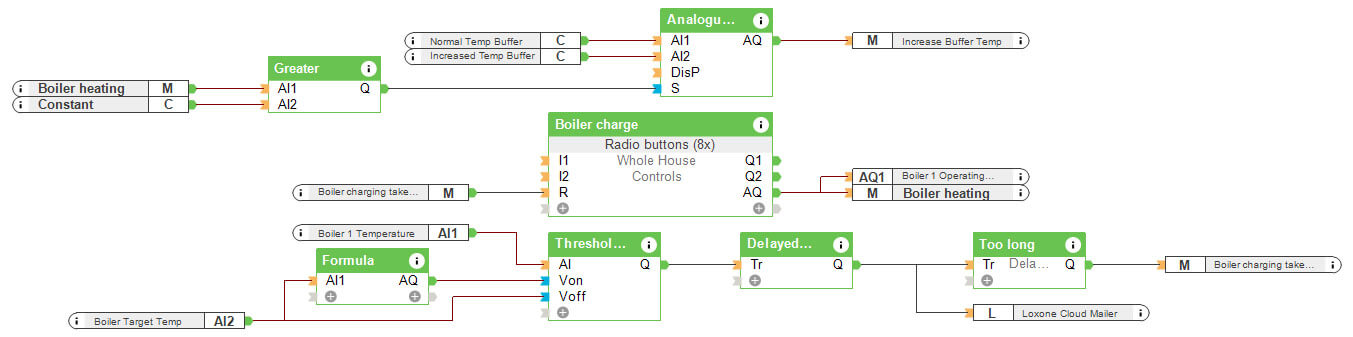 Configuration example