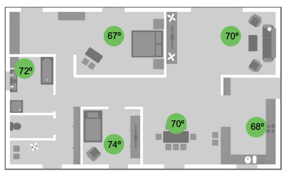 Individual rooms labeled with varying temperature levels.