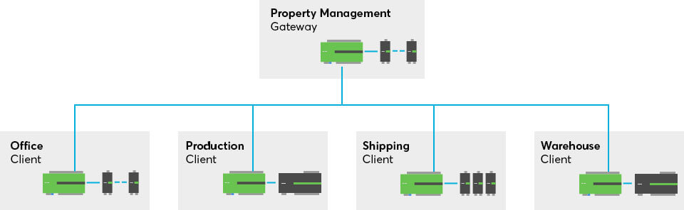 Diagram of Miniserver structure