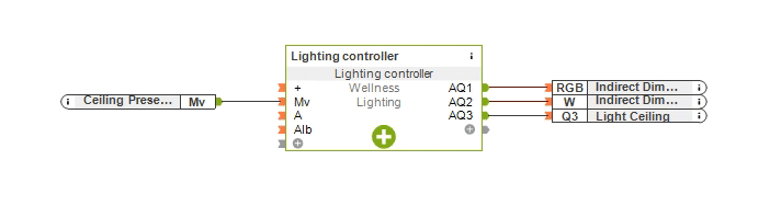 Loxone Config animation of lighting controller function block