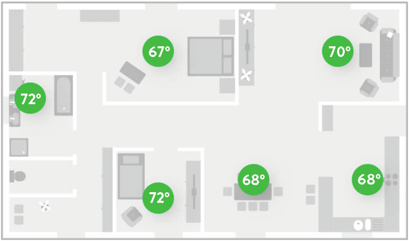 Diagram of floor plan showing individual room temperatures