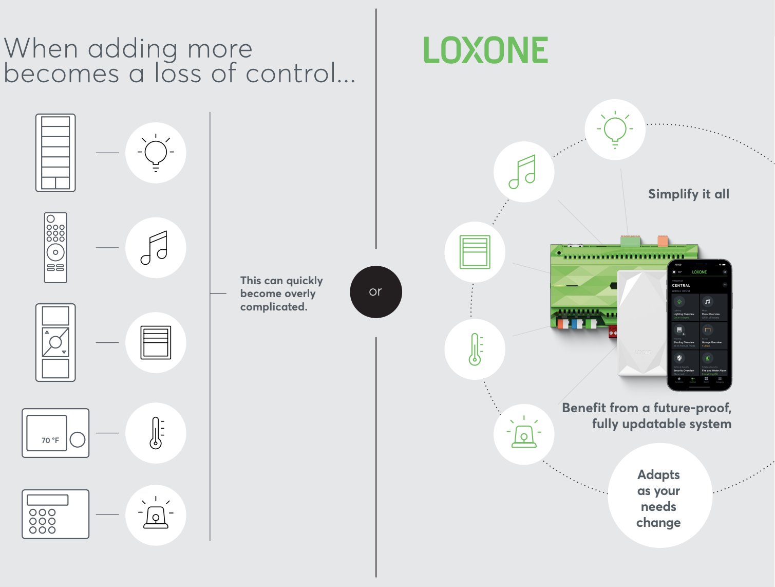 Graphic comparing other automation solutions to Loxone