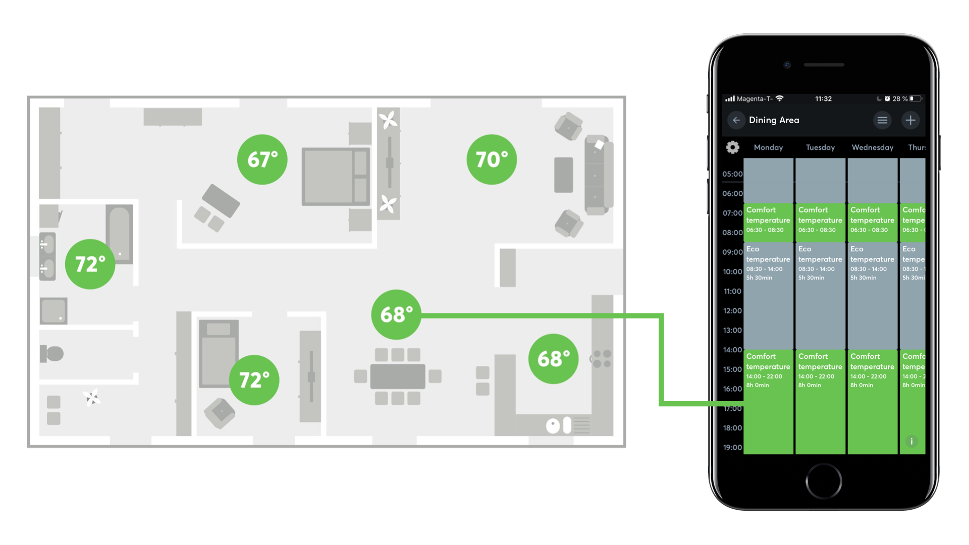 Schedules for HVAC in each room with intelligent damper control