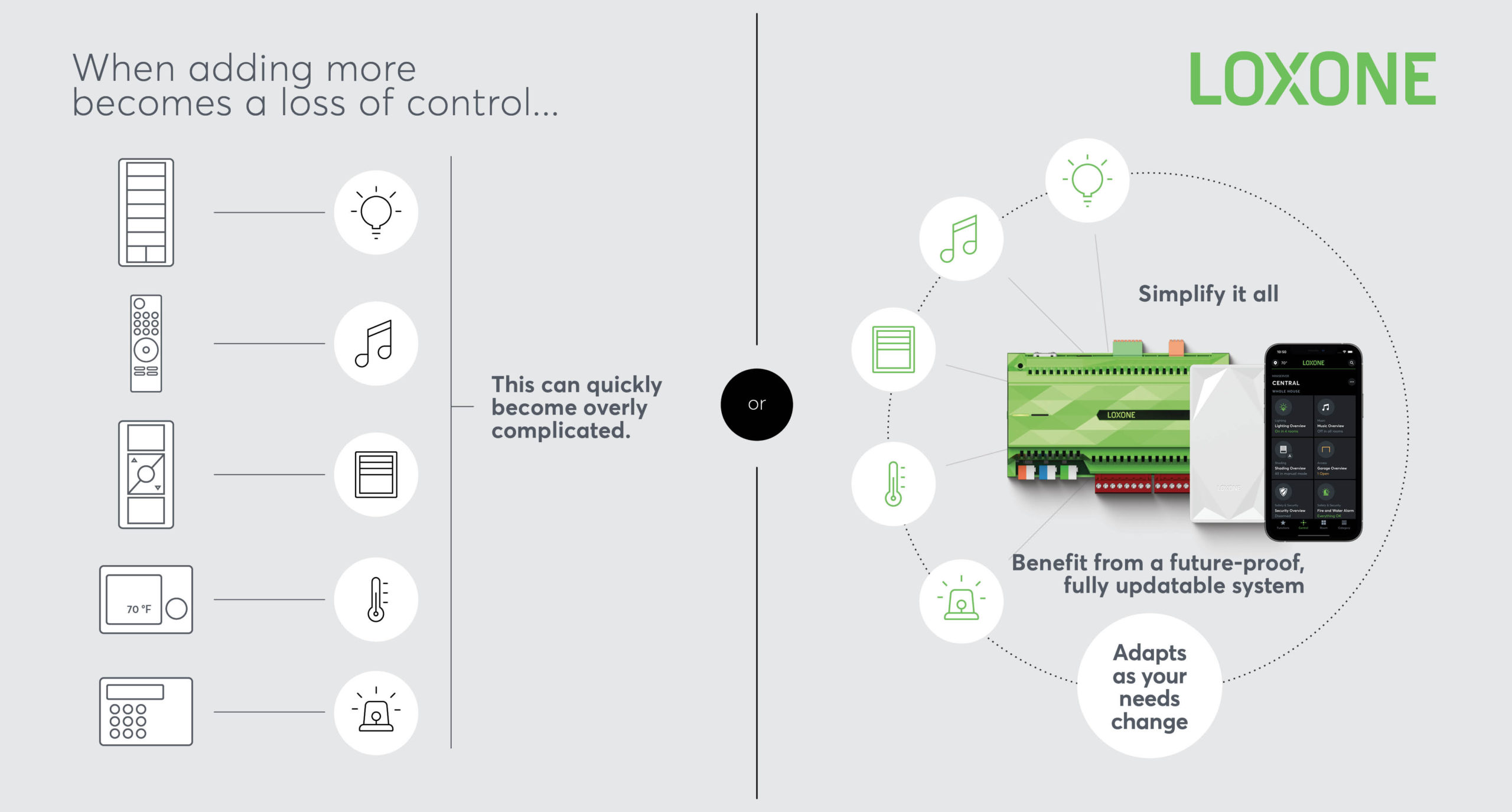 Control vs automation graphic