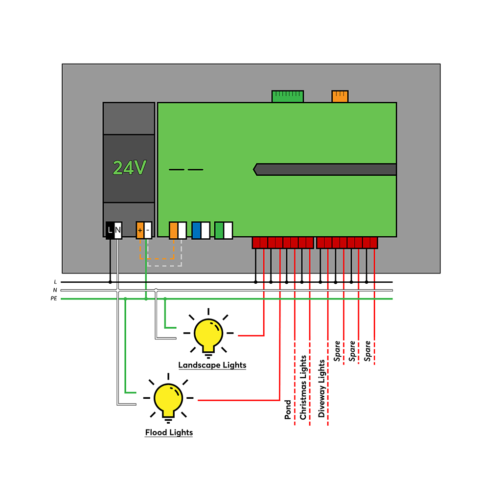 Miniserver lighting timer