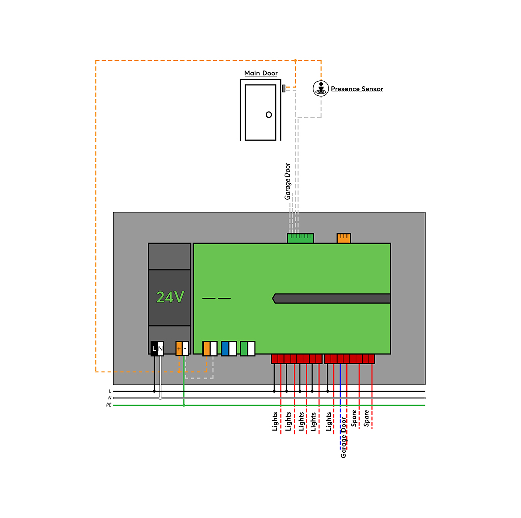 Miniserver door timer