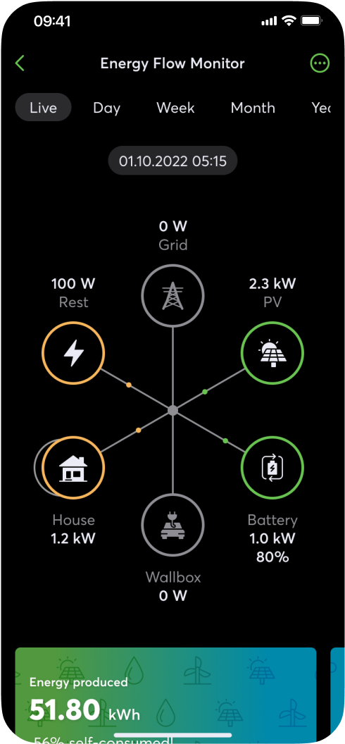 Loxone App Energy Monitoring