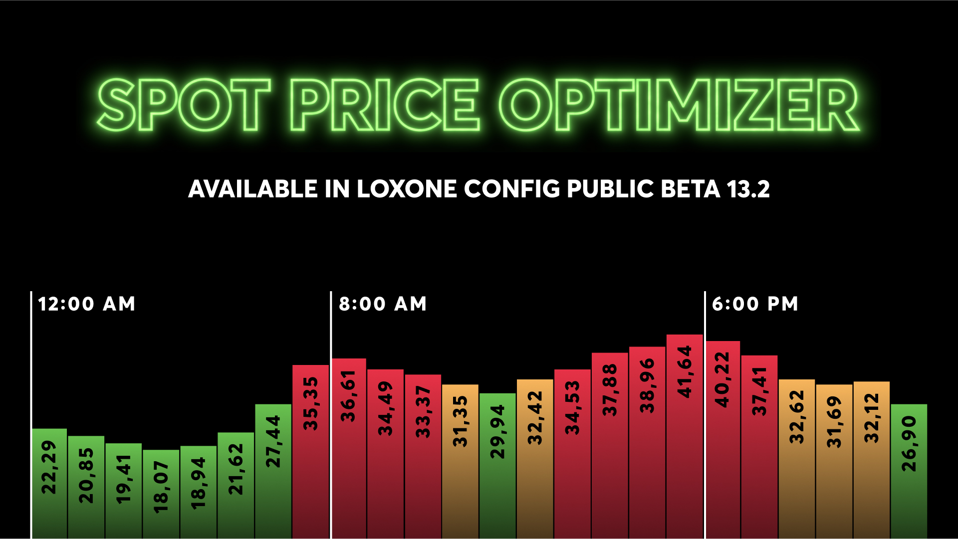 NEW Take advantage of dynamic electricity prices Loxone Blog