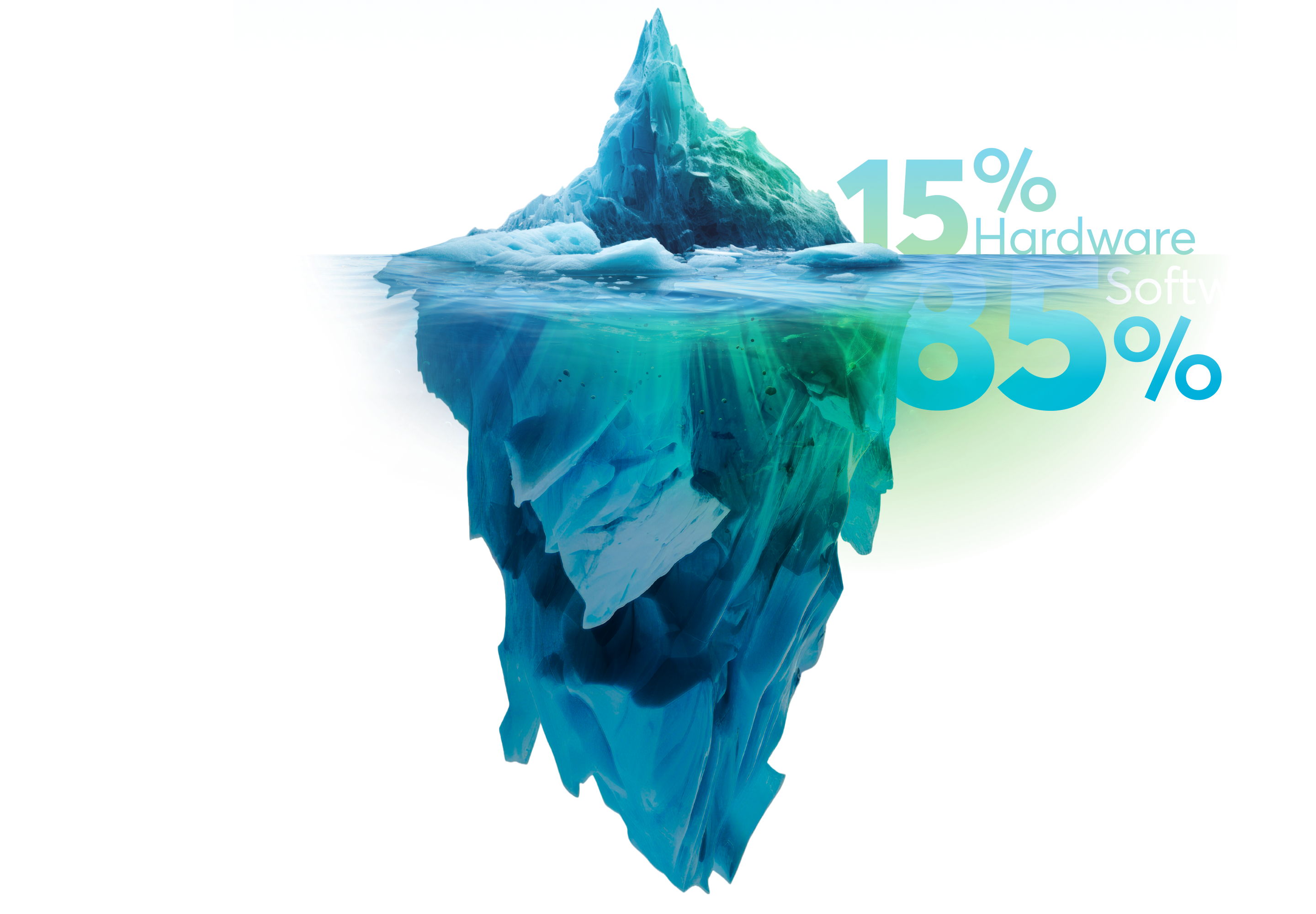 The Loxone Iceberg depicting 15% hardware and 85% software that make up the Loxone building energy management system