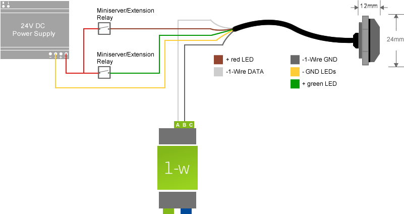 Cableado - Solución domótica Loxone Smart Home ES m12 connector wiring diagram 