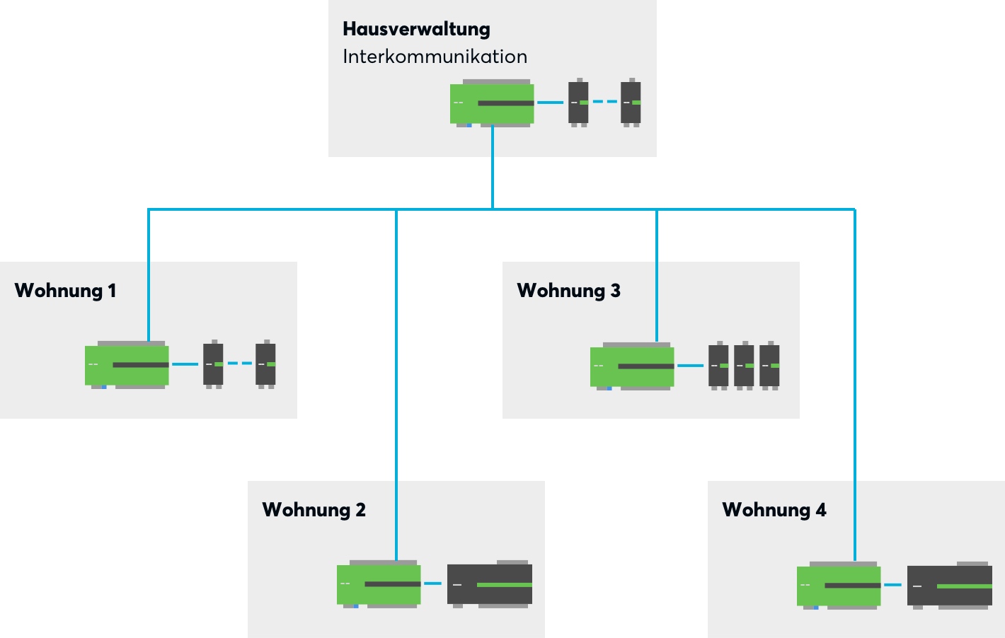 IG-Interkommunikation-Mobile@2x