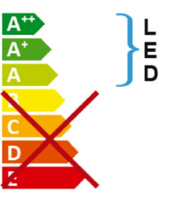 Maximale Effizienz - Energieklasse A-A++ bei LED Spots