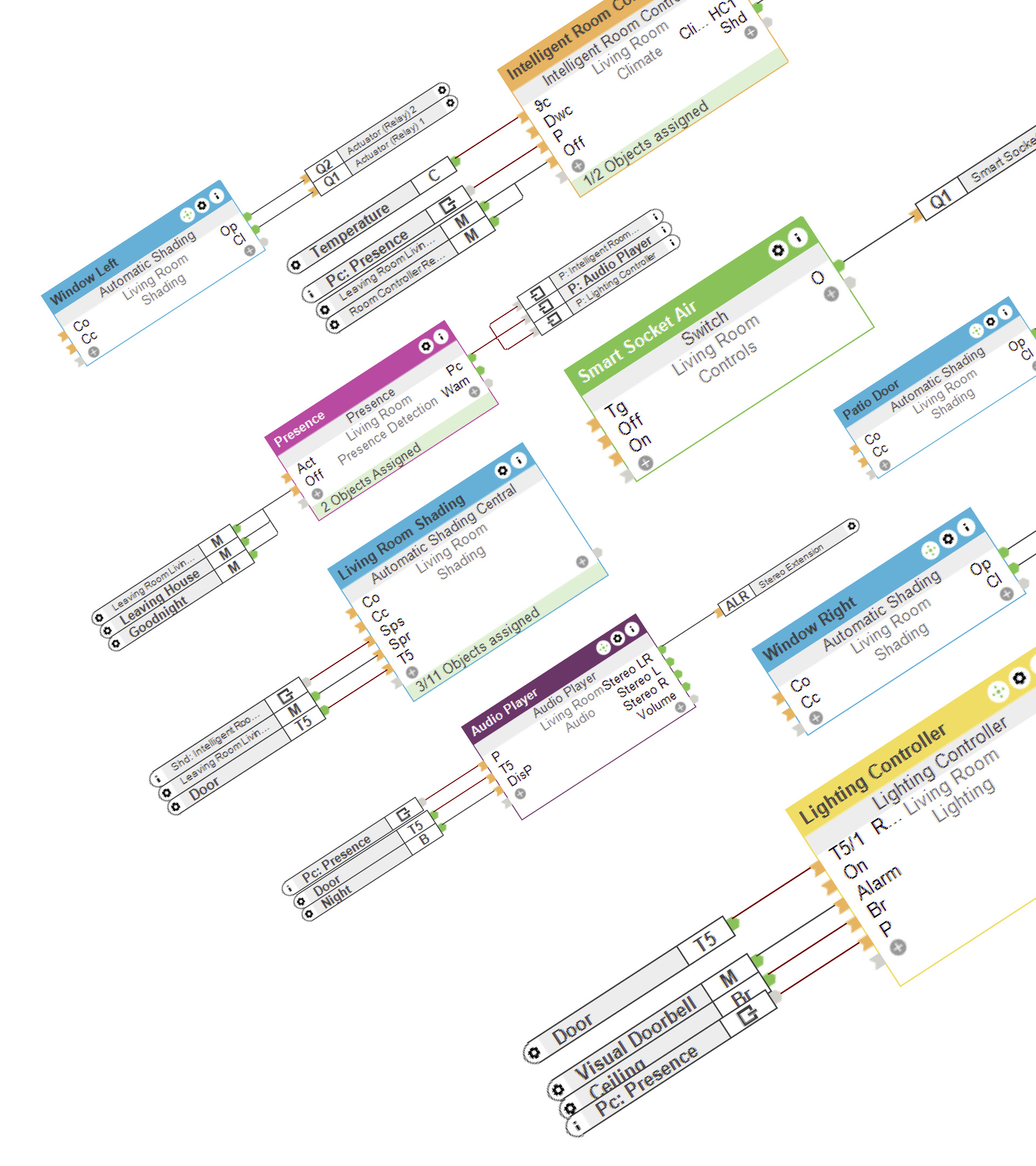 Config 13.1 mobil