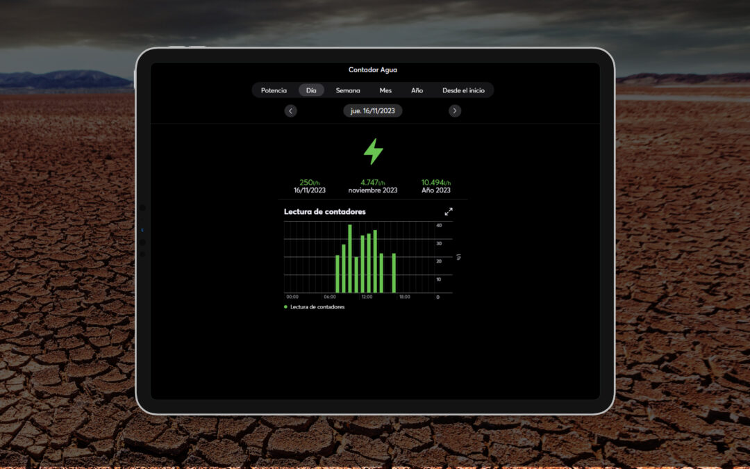 Controlar y monitorizar el consumo de agua