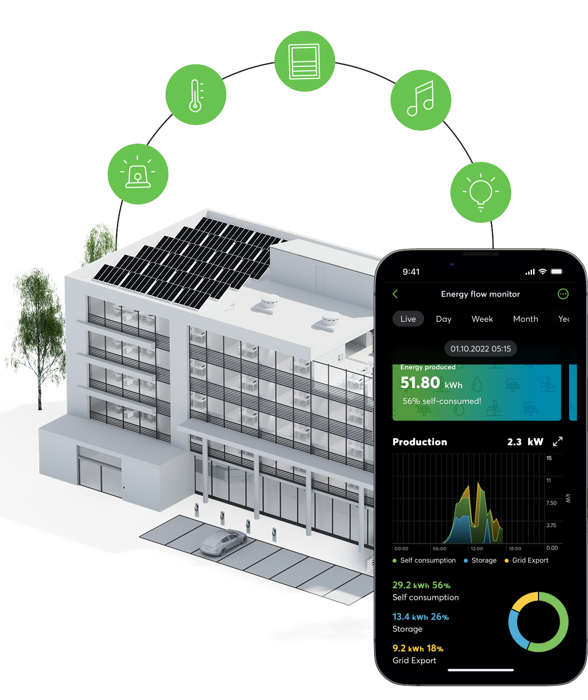 casa inteligente loxone
