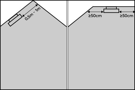 Spitzboden