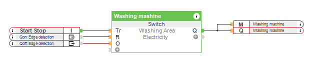 Notification Machine à laver terminée - solution Loxone