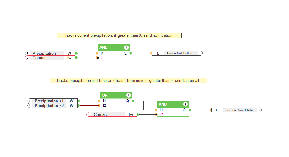 Prévention fuites fenêtre - Configuration