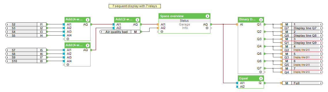 gestion de parking - configuration