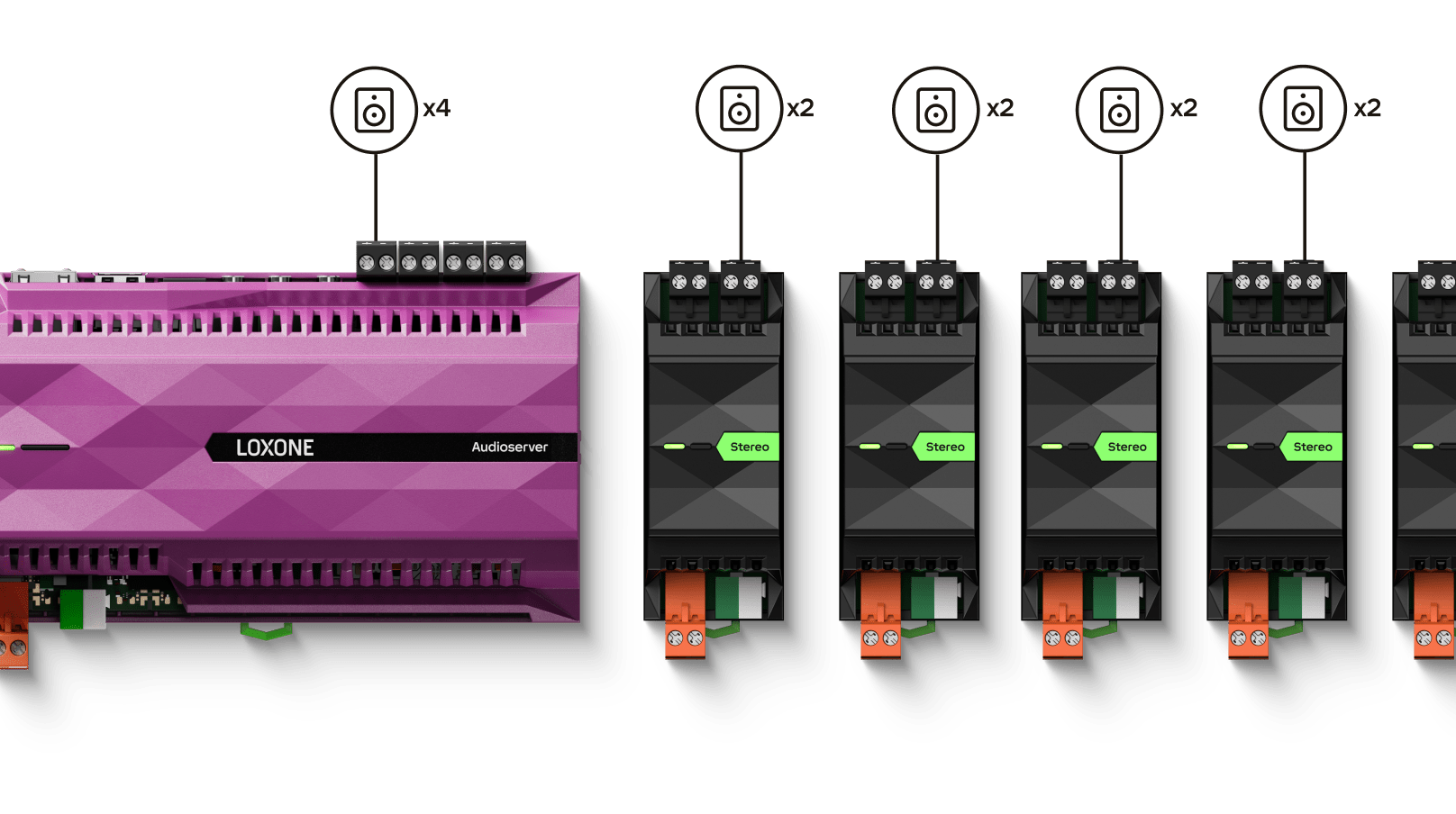 Audioserver und Stereo Extension