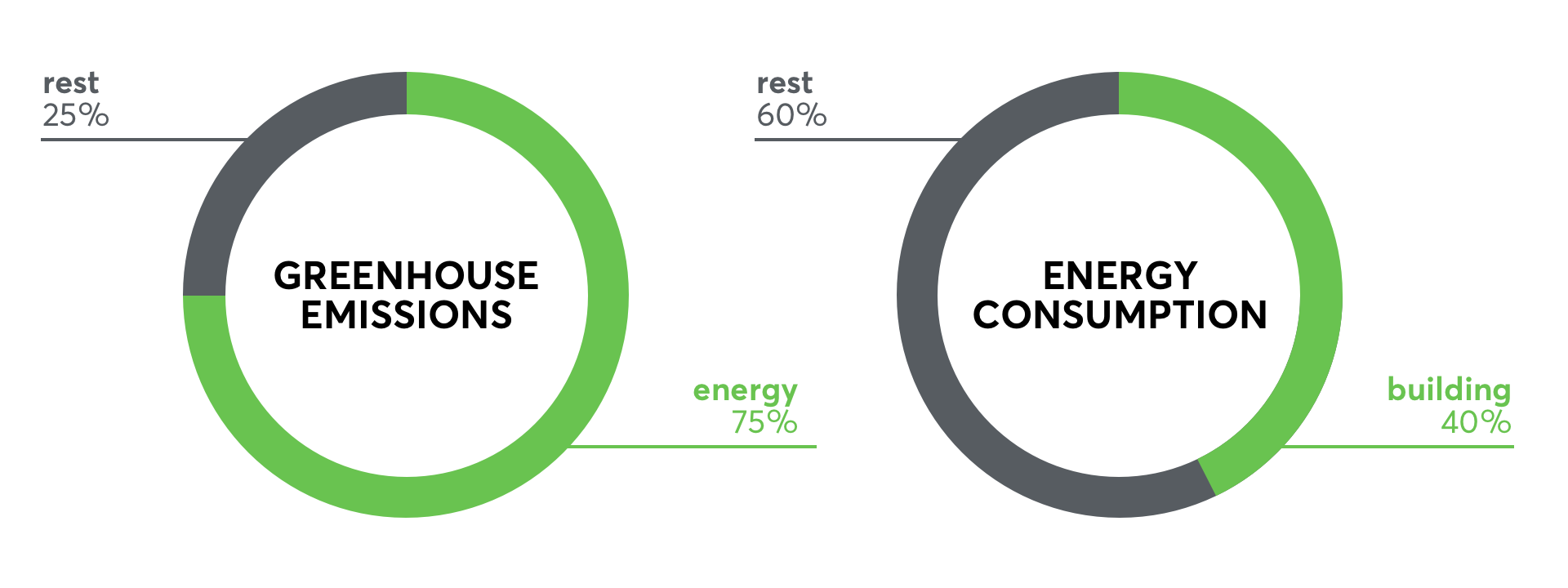 Statistik European Green Deal