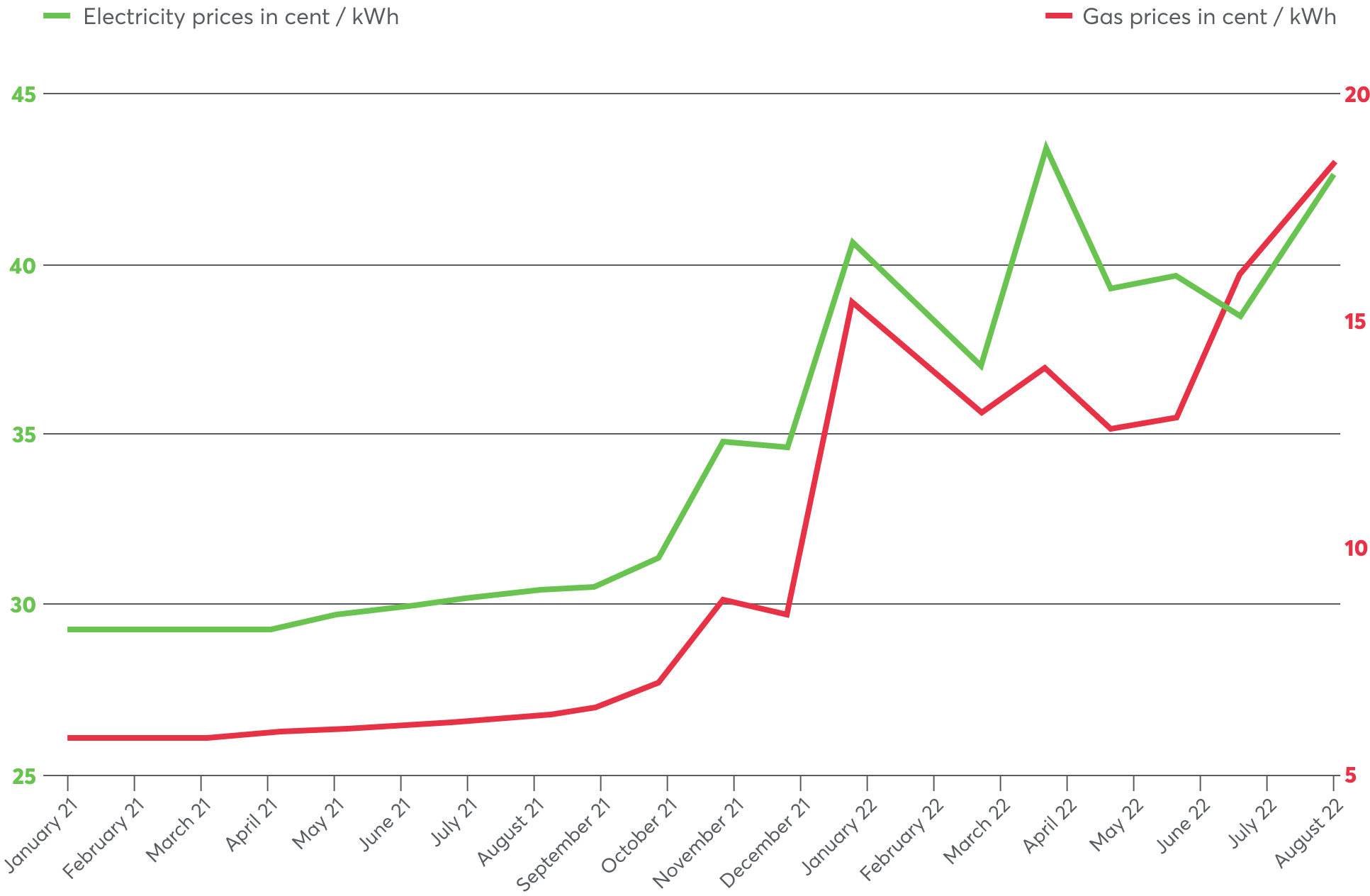 PH-Graphic-Energy-INT (2) The energy crisis is causing energy costs to skyrocket.
