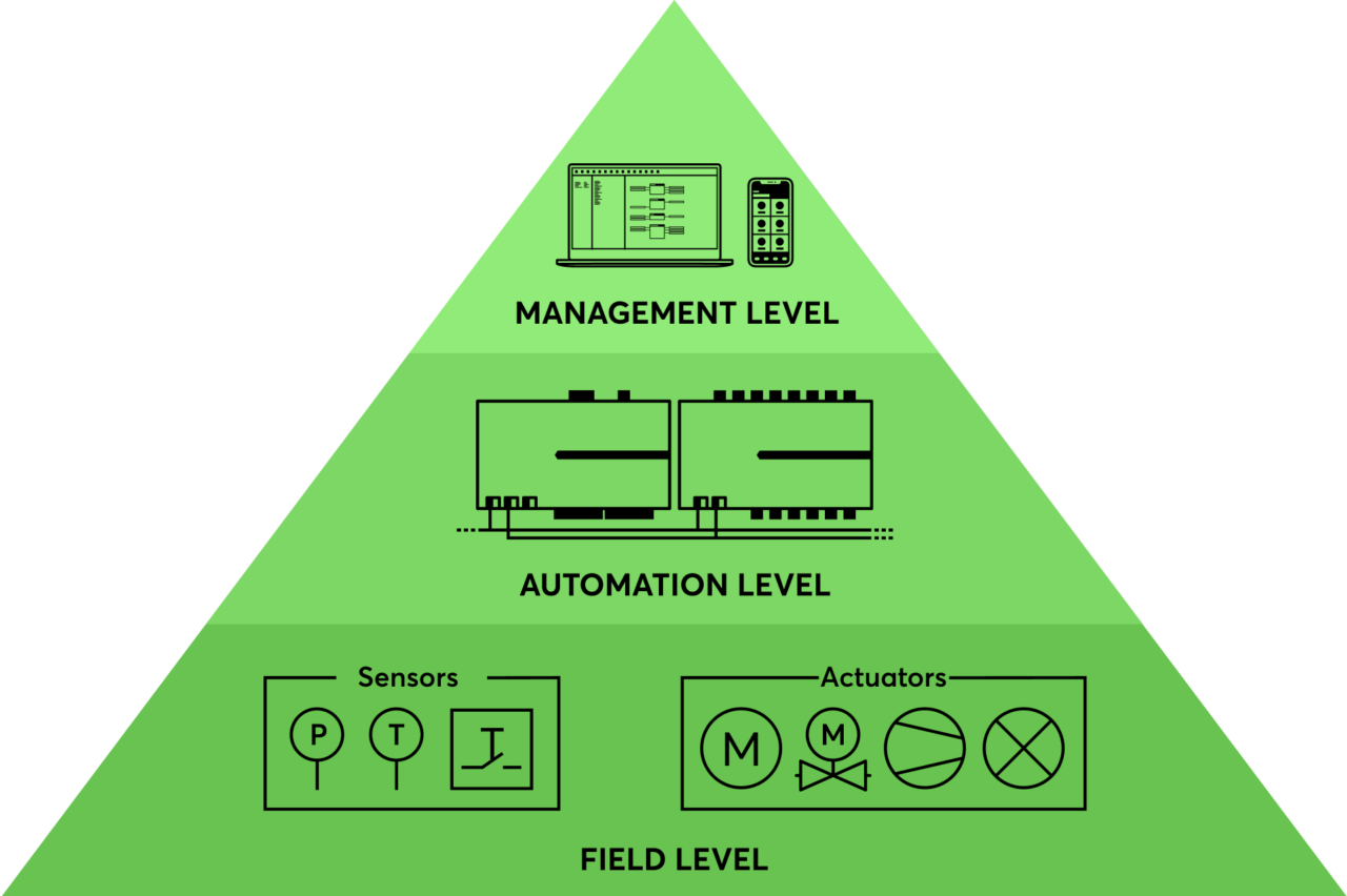 Building Automation | Loxone International