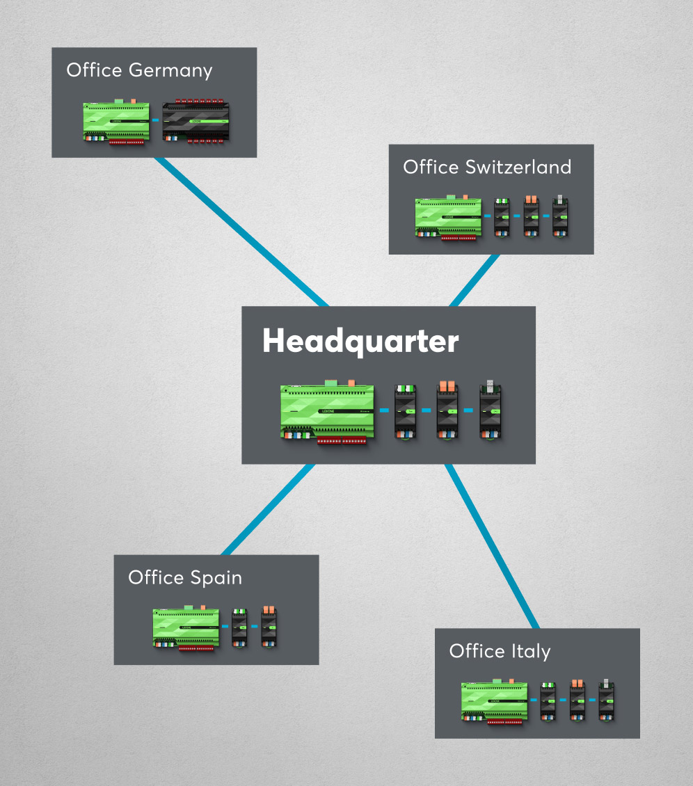 Global multi-site management of user data which is particularly useful for commercial buildings