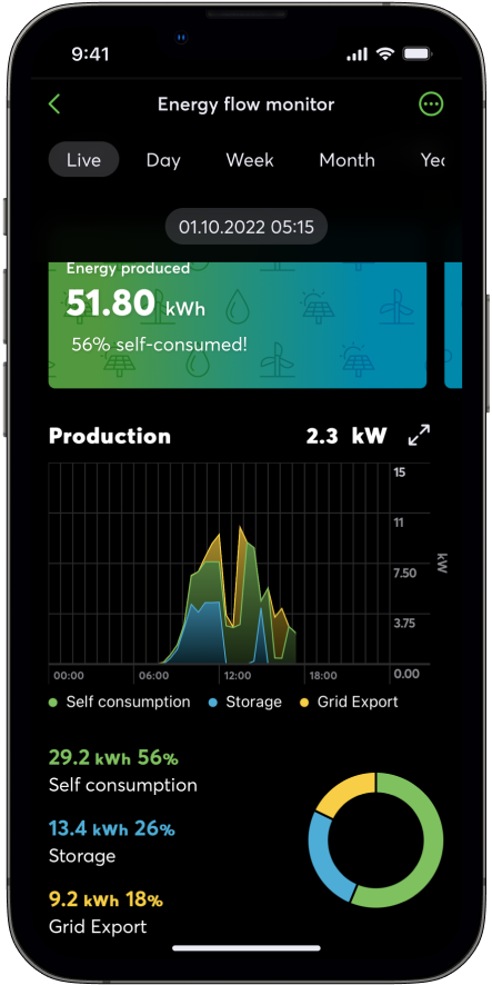 Thermostaat instellen via de Loxone App