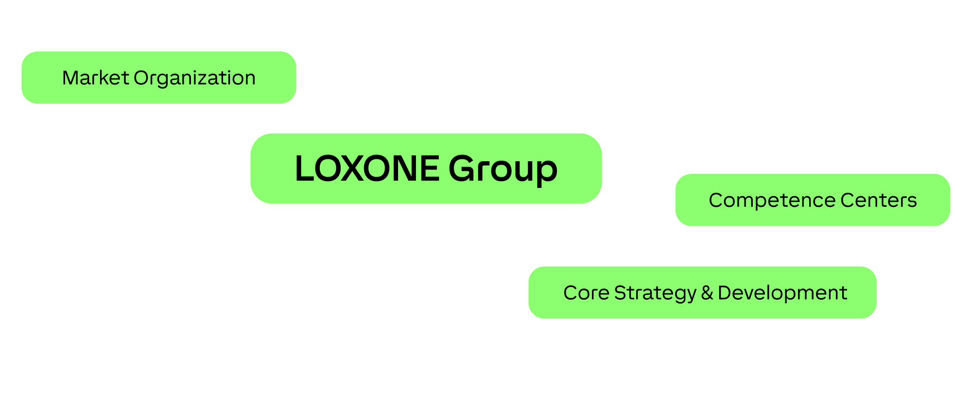 Loxone Group