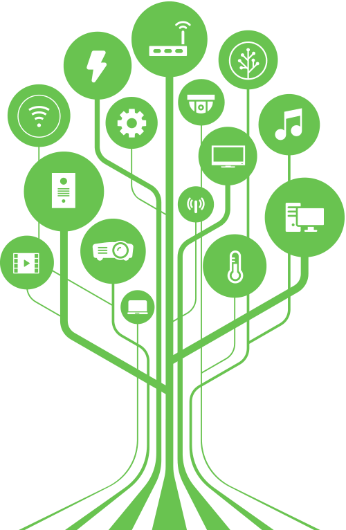 Smart Home Technologien - Technologiebaum