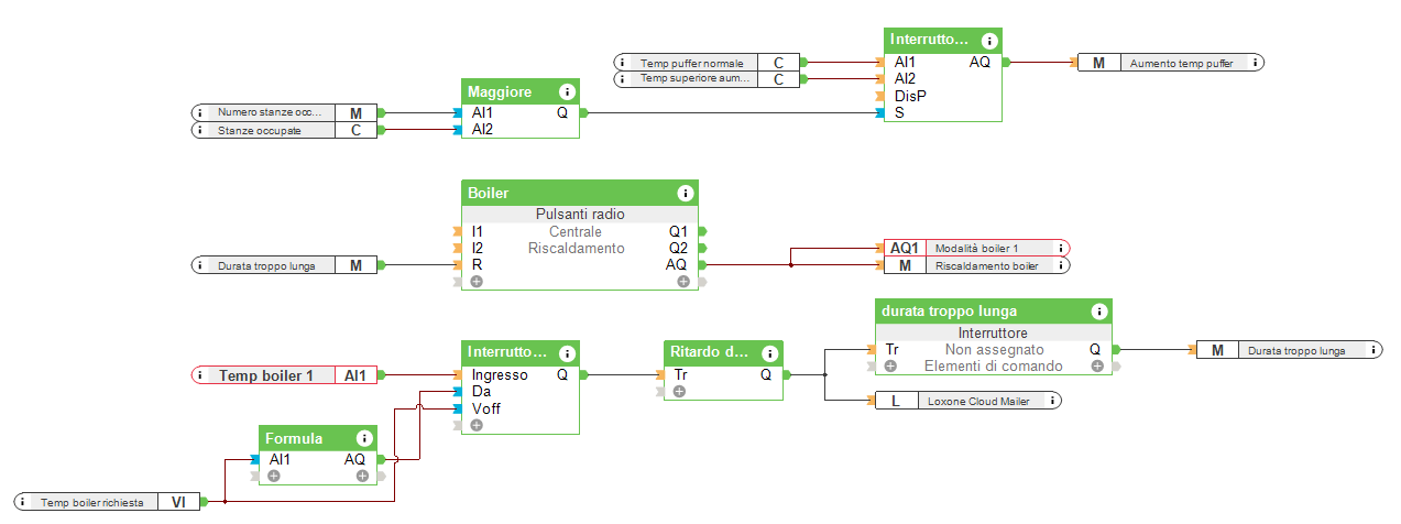 Automazione