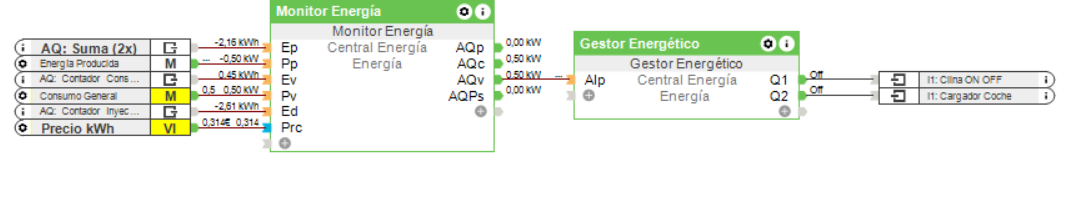 integración placas solaras loxone config