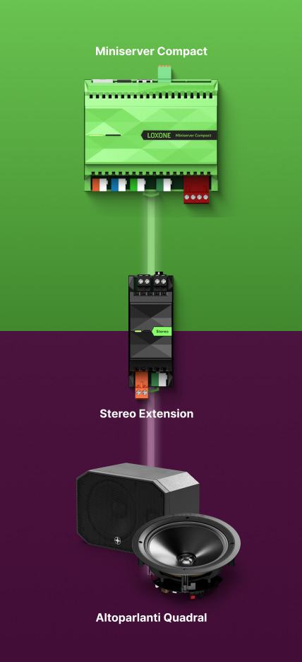 Audioserver Multiroom Grafik Redesign_Mobil