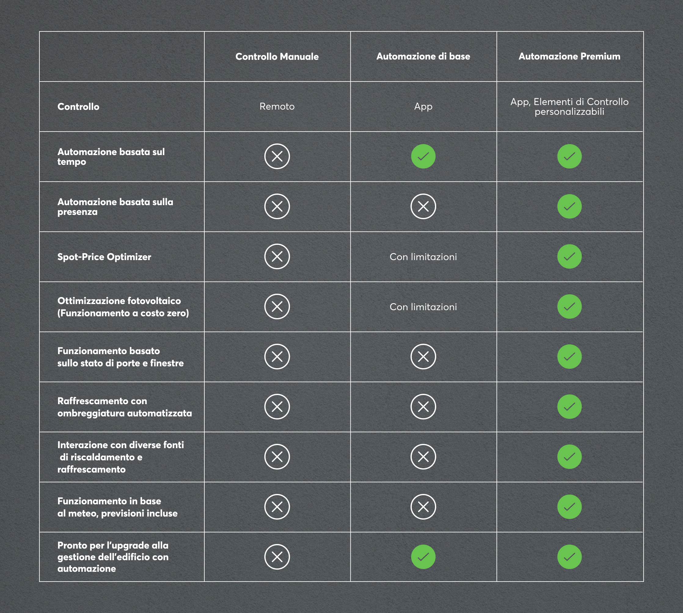AC Control-Comparison-Table-IT